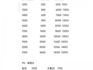 荣耀战力详细计算方式解析：如何评估与提升你的战力值？