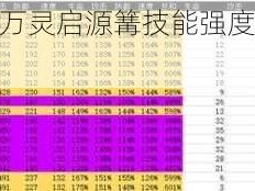 深度剖析：万灵启源篝技能强度全方位测评及攻略指南