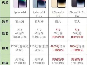 iPhone14各版本有何区别_iPhone14 各版本区别在哪？