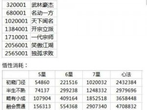 月神迷宫实用角色指南：卓越表现人物推荐与深度解析