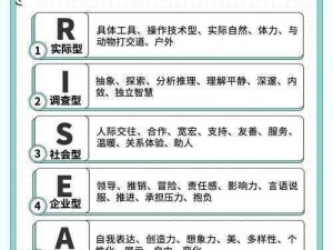 本次测试开放的职业：探索未来职业的多样性与可能性