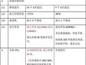 见证者特效配置指南：系统需求一览，优化你的硬件以体验最佳特效