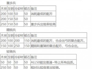 刀剑乱舞中的生存力提升策略：精准刀装搭配指南