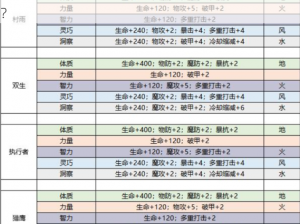 关于龙族幻想圣核的安装指南：如何正确装配圣核？