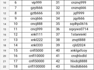 超能世界最新11月兑换码发布，限时领取丰厚奖励