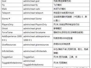 关于方舟生存进化游戏代码用法详解的最佳输入位置与解析