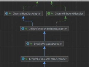 高效的 JAVA VIDEO AUDIO ENCODER，助您轻松完成视频音频格式转换