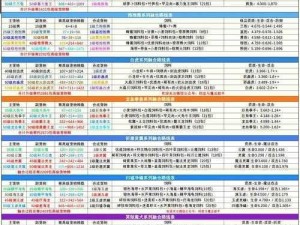 创造与魔法：紫蝠龙的神秘合成之旅——深入解析融合系统