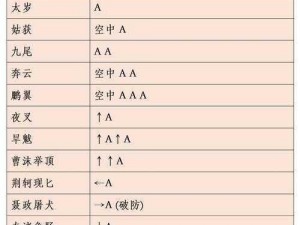 流星蝴蝶剑手游连招攻略：深度解析角色技能组合与技巧教学