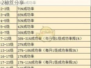 完美世界精炼技巧大解密：挑战装备升阶上12秘笈分享