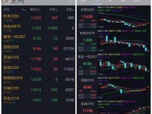 免费的股票、期货、外汇等行情软件网站在线使用