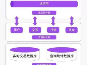 基于证券交易平台的指令解锁机制及其相关研究