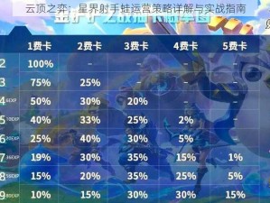 云顶之弈：星界射手蛙运营策略详解与实战指南