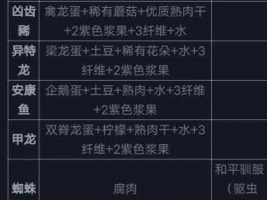 方舟生存淡水炭龟蛋饲料制作攻略：配方一览及实践指南