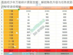 逃跑吧少年万能碎片获取攻略：解锁角色升级与任务奖励的秘密途径揭秘