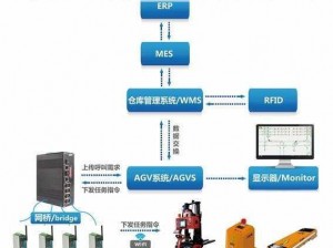 agv激光导航(agv 激光导航是如何实现的？)