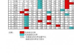 三国群英传2兵种搭配攻略大全：最佳组合策略揭秘