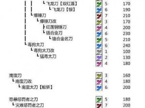 怪物猎人崛起曙光：太刀排行榜解读及玩家攻略指引 —— 深入分析曙光m位太刀的优缺点及其相关推荐选择