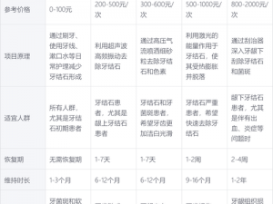 化石牙价值揭秘：价格因素及市场行情分析