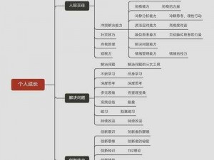 关于梦想星城个人成就系统的全面解析：探索与成长之路