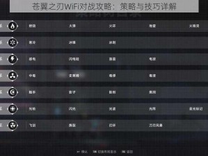 苍翼之刃WiFi对战攻略：策略与技巧详解