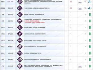 点击魔王游戏：自动技能设置详解与实战指南