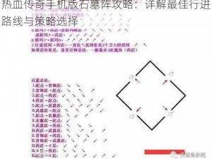 热血传奇手机版石墓阵攻略：详解最佳行进路线与策略选择