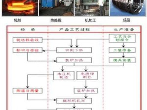 美人记装备锻造系统深度解析：工艺、材料与技术全方位探讨