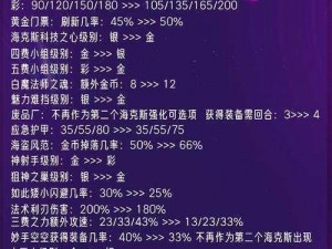 金铲铲之战霓虹之夜炼金砍王阵容攻略：实战指南与玩法技巧