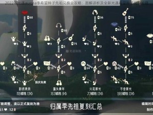 2022年光遇aurora季希望种子先祖兑换全攻略：图解详析及全新光遇希望种子兑换秘籍