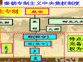 秦始皇的开局思路详解：统一六国、集权政治与帝国建设的策略分析