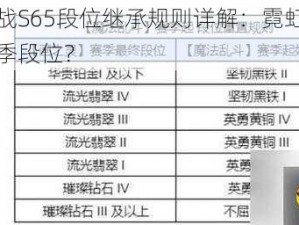 金铲铲之战S65段位继承规则详解：霓虹之夜如何继承上赛季段位？