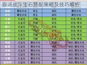 天龙八部手游峨眉宝石攻略详解：峨眉派战斗宝石搭配策略及技巧解析