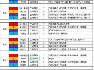 侠客江湖：峨眉门派解锁条件全解析