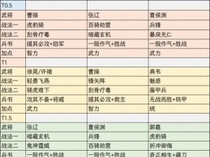 三国群英传7最佳阵容组合策略：英雄搭配与技能协同攻略