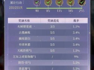 梦幻新诛仙游戏攻略：虎将军属性技能与加点策略揭秘