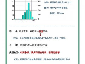 17c起草最新;17c 起草最新：全球气候协议的关键要素