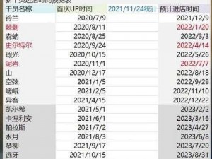 明日方舟精彩活动倒计时：完整时间表解析