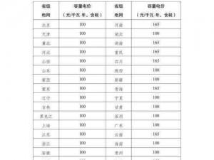 三色电费收费标准 2024 年新规定：了解收费标准，轻松省电又省钱