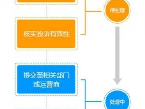 页面紧急升级中，请用户记下 12321，这是一个全国统一的公益性短信投诉平台