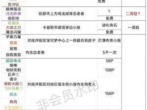 口袋妖怪复刻积分获取与使用技巧全面解析：提升游戏实力的必备指南