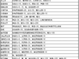 鬼谷八荒隐藏福利探秘：全面解析位置及独家获取方式指南