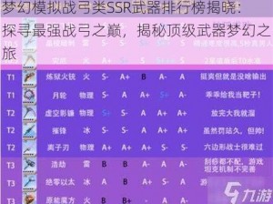 梦幻模拟战弓类SSR武器排行榜揭晓：探寻最强战弓之巅，揭秘顶级武器梦幻之旅