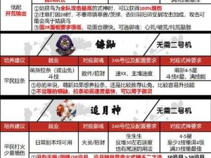 阴阳师烟烟罗全攻略：技能觉醒御魂阵容深度解析与实战指南