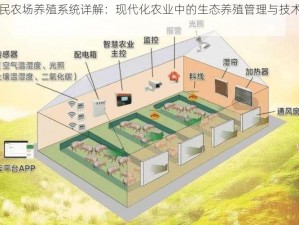 全民农场养殖系统详解：现代化农业中的生态养殖管理与技术应用