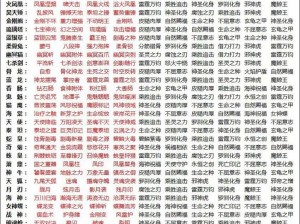 斗罗大陆H5狂鲨之噬魂环搭配攻略：实战解析最佳魂环组合，提升战力限