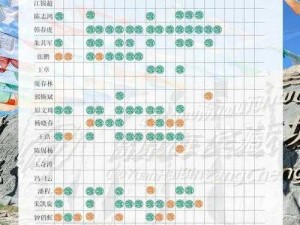 一款能精确到差差不多 30 分钟的轮滑计时软件