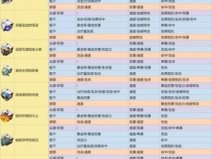 崩坏星穹铁道遗器升级材料获取攻略：全面解析材料获取途径与策略