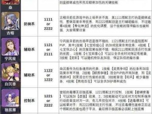 斗罗大陆魂师对决PVP高速队阵容搭配策略详解：冲刺与决胜的魂师组合推荐