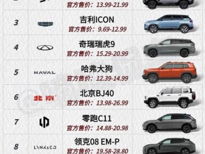 国产suv精品201—探寻 201 款国产 SUV 精品，哪款更能满足你的需求？